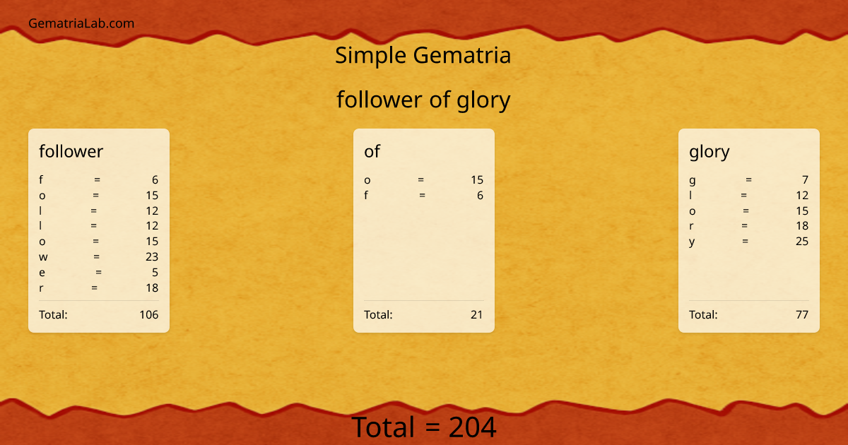 follower of glory in simple Gematria